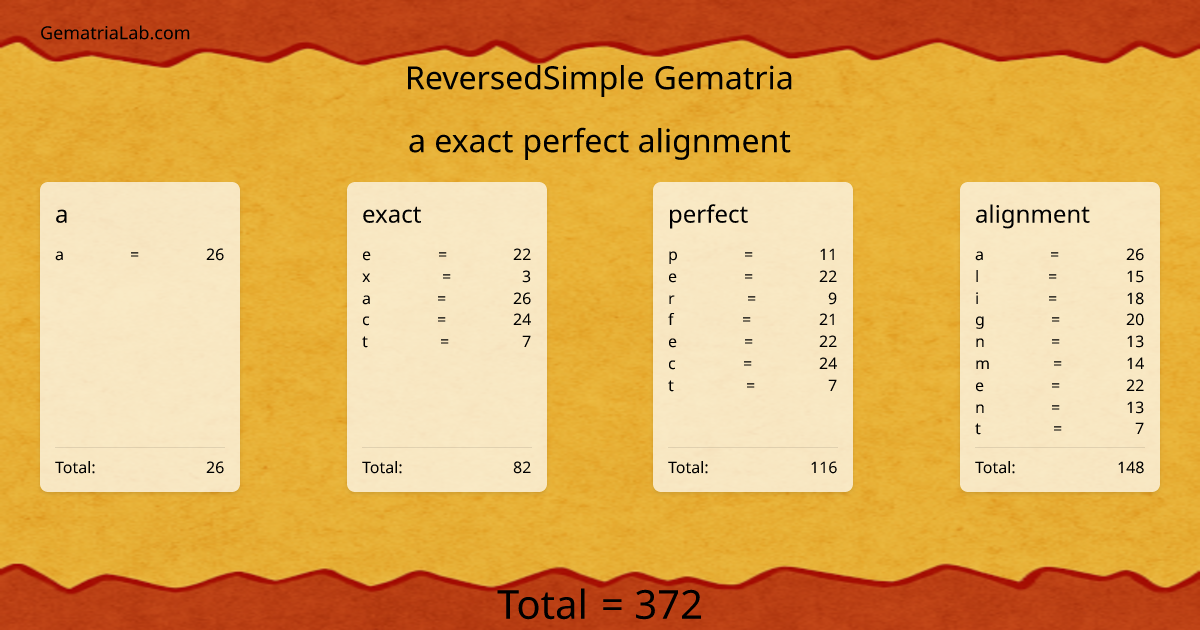 a exact perfect alignment in reversedSimple Gematria